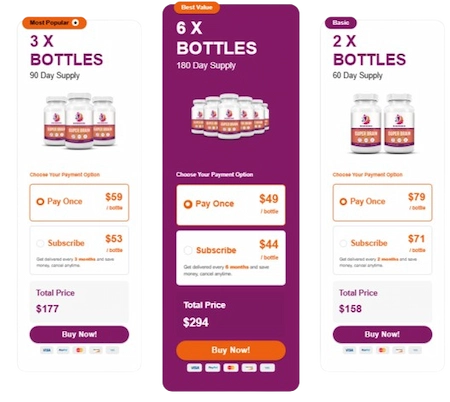 NeuroXen Price