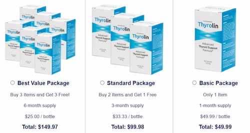 Thyrolin Order Now